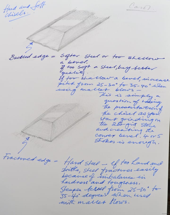 Questions answered - chisels and quality