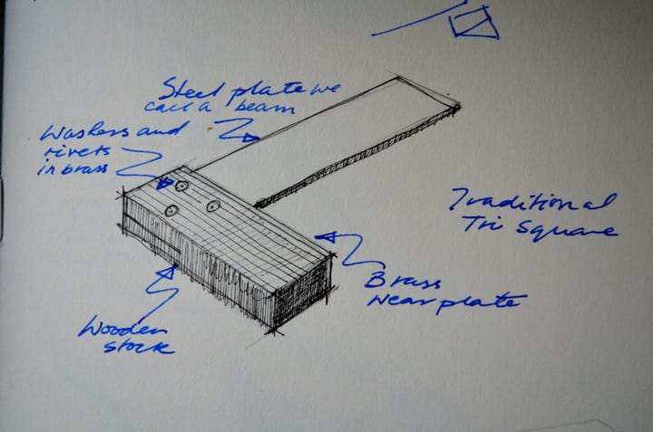 Fixing old tri squares