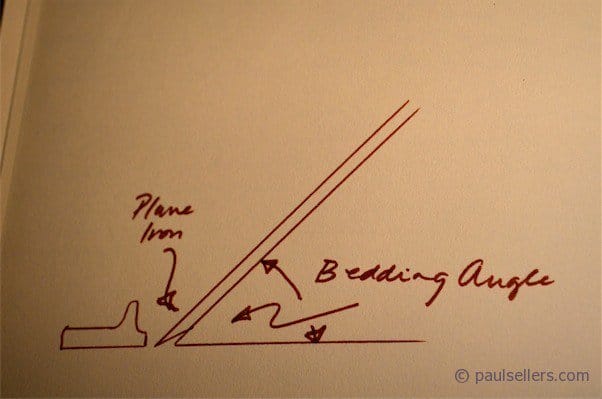 On the frog in your throat