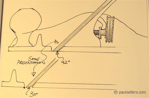 Myth and mystery surrounding plane and chisel bevels
