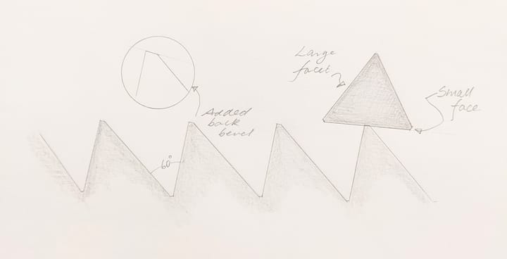 Rethinking the Future from Past Experience